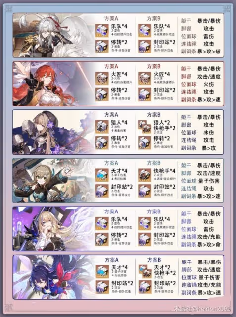 《崩壞:星穹鐵道》全角色光錐與遺器推薦