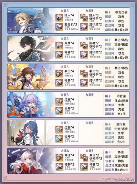 《崩壞:星穹鐵道》全角色光錐與遺器推薦