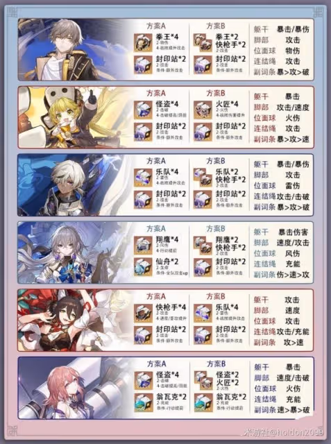 《崩壞:星穹鐵道》全角色光錐與遺器推薦