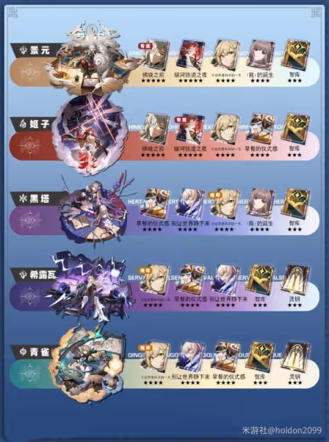 《崩壞:星穹鐵道》全角色光錐與遺器推薦