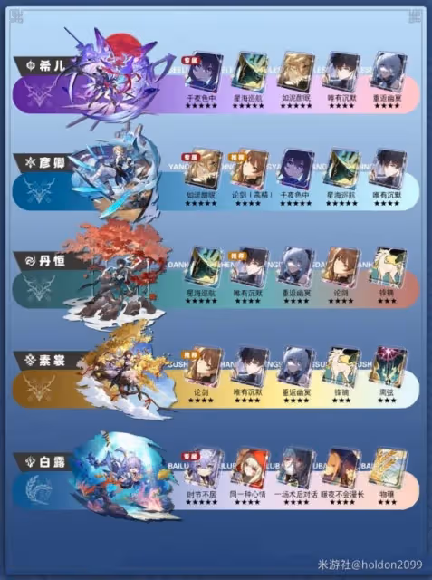 《崩壞:星穹鐵道》全角色光錐與遺器推薦
