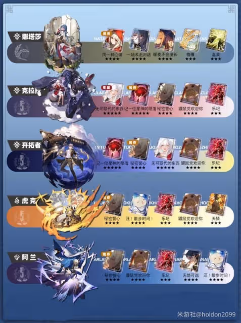 《崩壞:星穹鐵道》全角色光錐與遺器推薦