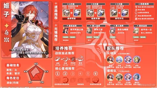 《崩壞：星穹鐵道》1.0版火系角色培養攻略