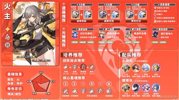 《崩壞：星穹鐵道》1.0版火系角色培養攻略