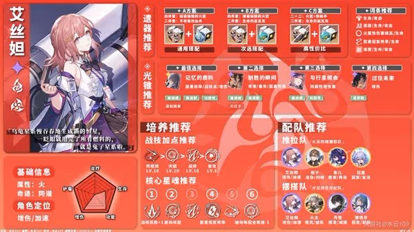 《崩壞：星穹鐵道》1.0版火系角色培養攻略
