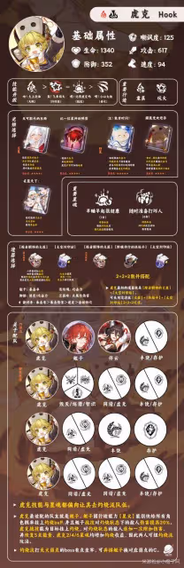 《崩壞:星穹鐵道》虎克裝備選擇及配隊建議