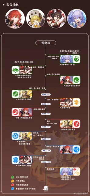 《崩壞:星穹鐵道》虎克裝備選擇及配隊建議