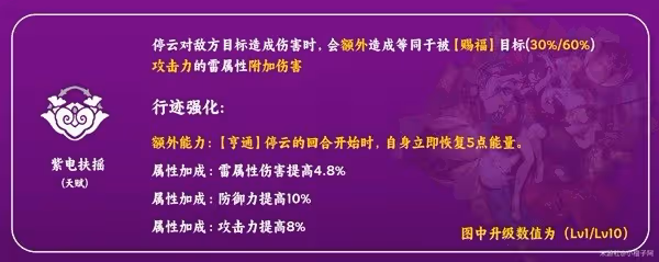 《崩壞：星穹鐵道》停雲技能介紹及配裝參考