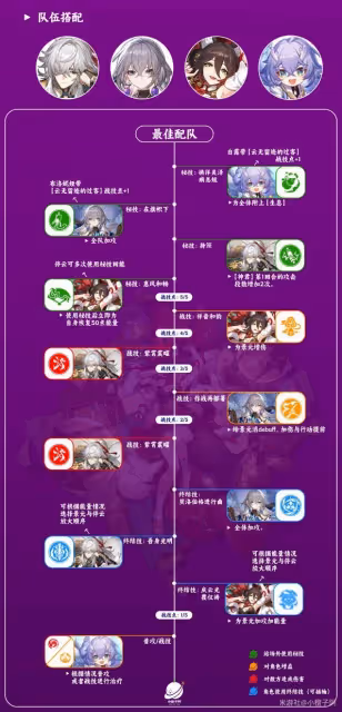 《崩壞：星穹鐵道》停雲技能介紹及配裝參考