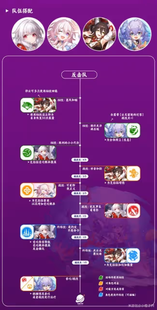 《崩壞：星穹鐵道》停雲技能介紹及配裝參考