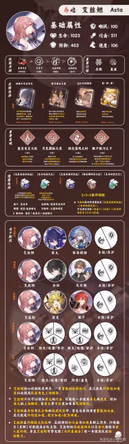 《崩壞：星穹鐵道》艾絲妲技能及配裝解析