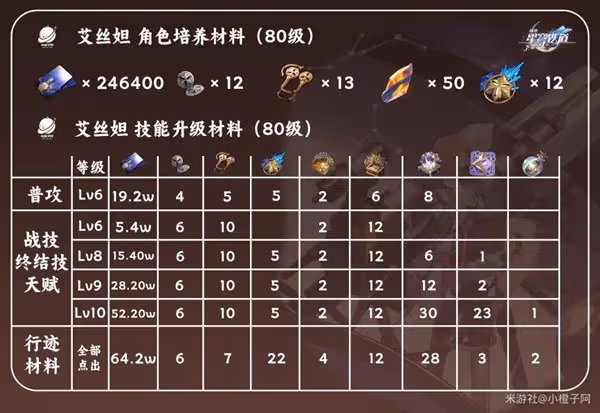 《崩壞：星穹鐵道》艾絲妲技能及配裝解析