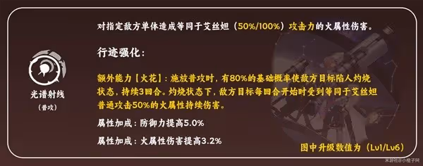 《崩壞:星穹鐵道》艾絲妲技能及配裝解析