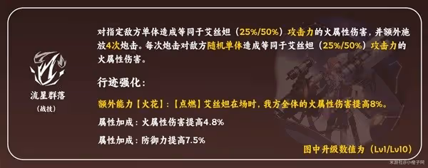 《崩壞:星穹鐵道》艾絲妲技能及配裝解析