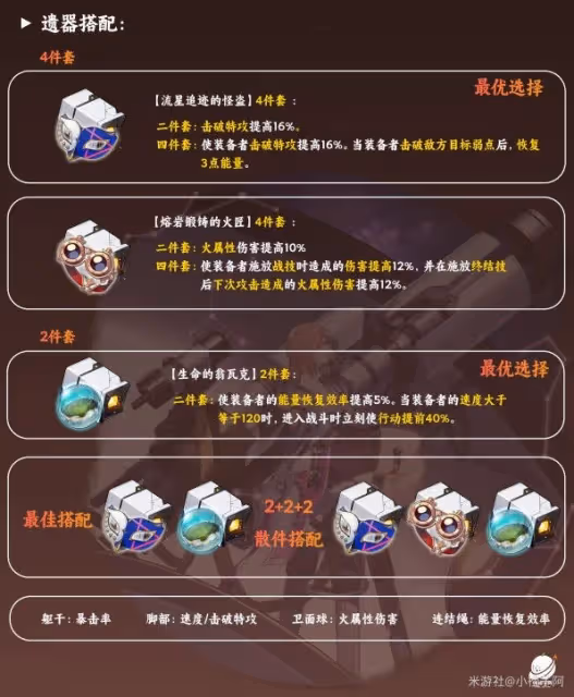 《崩壞:星穹鐵道》艾絲妲技能及配裝解析