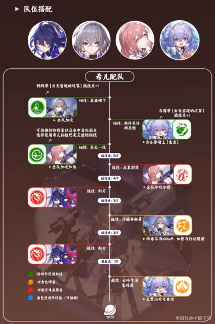 《崩壞:星穹鐵道》艾絲妲技能及配裝解析