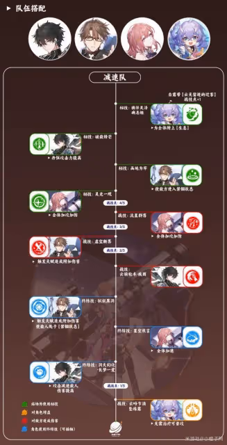 《崩壞:星穹鐵道》艾絲妲技能及配裝解析