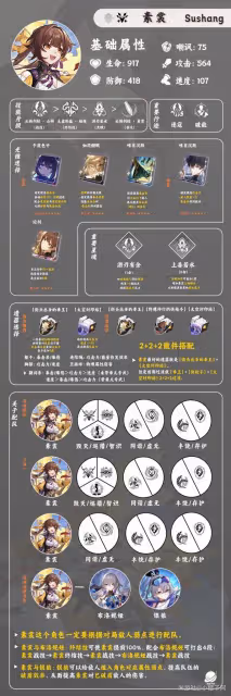《崩壞:星穹鐵道》素裳技能解析及配裝推薦