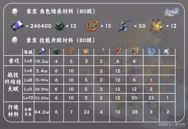 《崩壞:星穹鐵道》素裳技能解析及配裝推薦