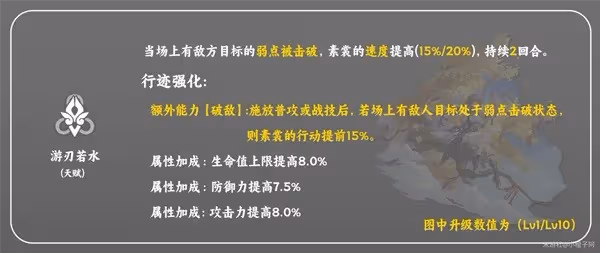 《崩壞:星穹鐵道》素裳技能解析及配裝推薦