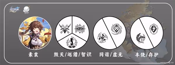 《崩壞:星穹鐵道》素裳技能解析及配裝推薦