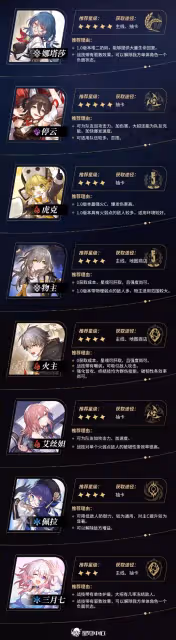 《崩壞:星穹鐵道》1.0全4星角色培養攻略