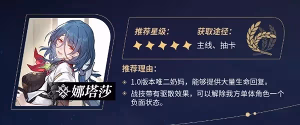 《崩壞:星穹鐵道》1.0全4星角色培養攻略