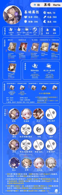 《崩壞:星穹鐵道》黑塔一圖流培養指南