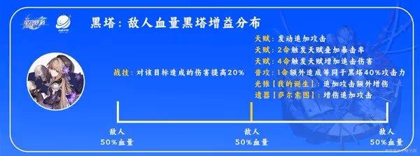 《崩壞:星穹鐵道》黑塔一圖流培養指南
