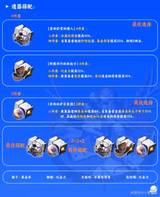 《崩壞:星穹鐵道》黑塔一圖流培養指南