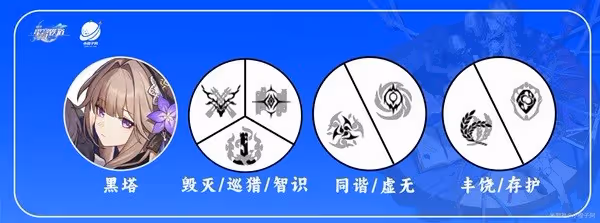 《崩壞:星穹鐵道》黑塔一圖流培養指南