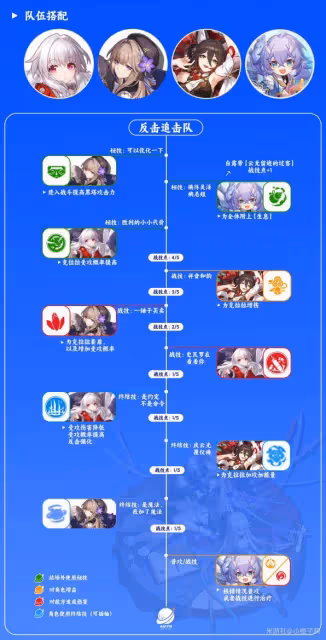 《崩壞:星穹鐵道》黑塔一圖流培養指南