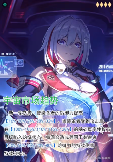 《崩壞:星穹鐵道》傑帕德遺器、光錐推薦