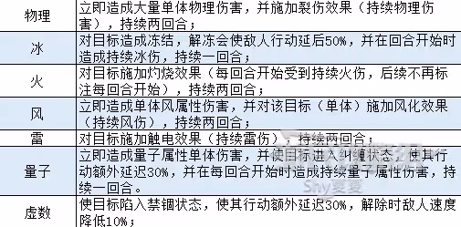 《崩壞：星穹鐵道》主線圖文攻略（含收集）