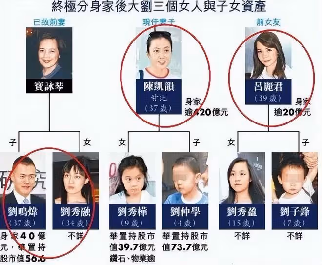 劉鑾雄舊愛呂麗君近照曝光,46歲氣質優雅高貴,坐擁50億很幸福