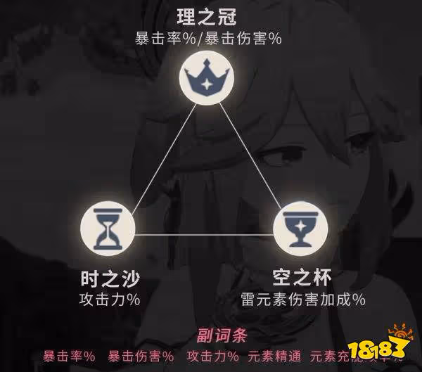 原神八重神子聖遺物搭配攻略 八重神子聖遺物推薦搭配分享