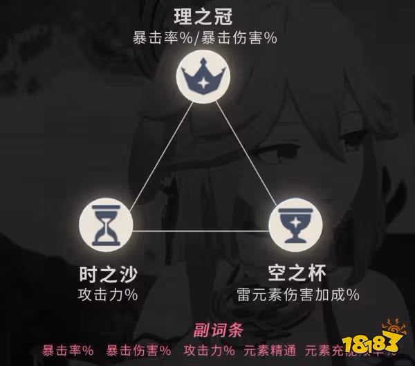 原神八重神子聖遺物套裝推薦 八重神子選什麼聖遺物好