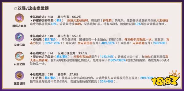原神八重神子武器及聖遺物搭配推薦 八重神子武器及聖遺物怎麼搭配
