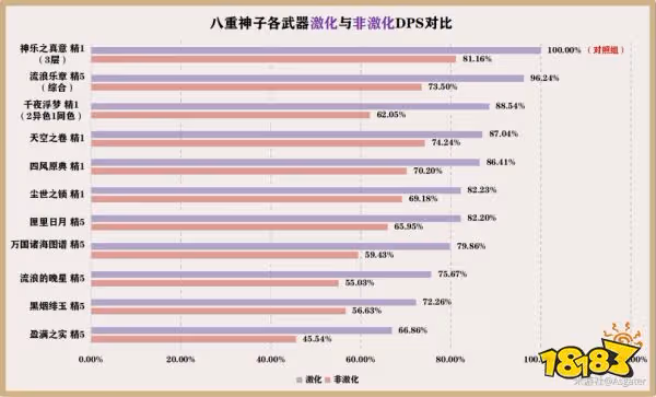 原神八重神子武器及聖遺物搭配推薦 八重神子武器及聖遺物怎麼搭配
