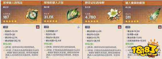 原神溫迪聖遺物搭配攻略 溫迪首選聖遺物搭配分享