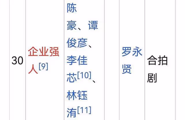 TVB混血港姐轉型做演員，傳將空降劇組拍戲，奪冠後醜聞不斷