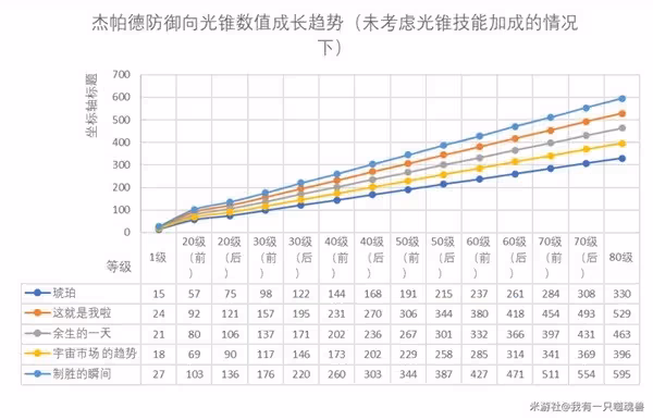 《崩壞:星穹鐵道》傑帕德光錐推薦