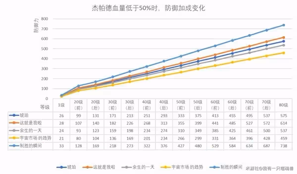 《崩壞:星穹鐵道》傑帕德光錐推薦