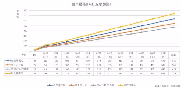 《崩壞:星穹鐵道》傑帕德光錐推薦
