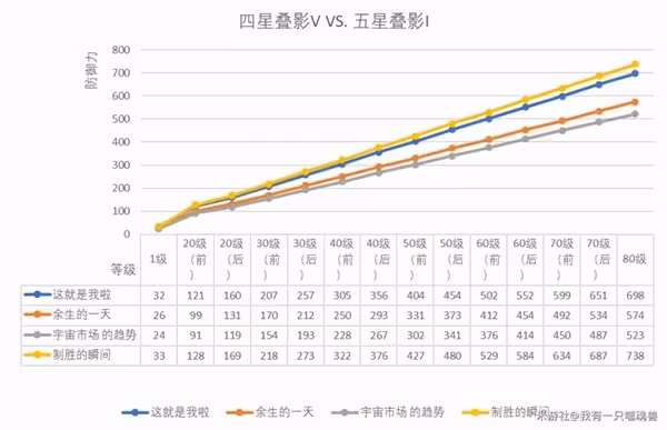 《崩壞:星穹鐵道》傑帕德光錐推薦