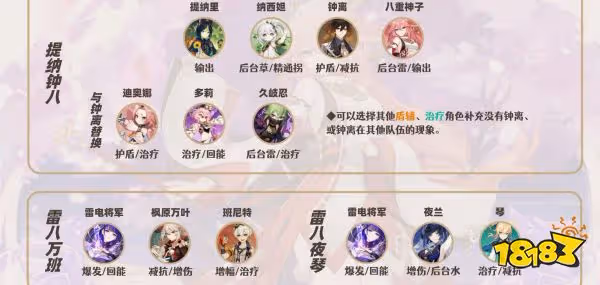 原神八重神子全方位培養攻略合集 八重神子武器聖遺物陣容推薦