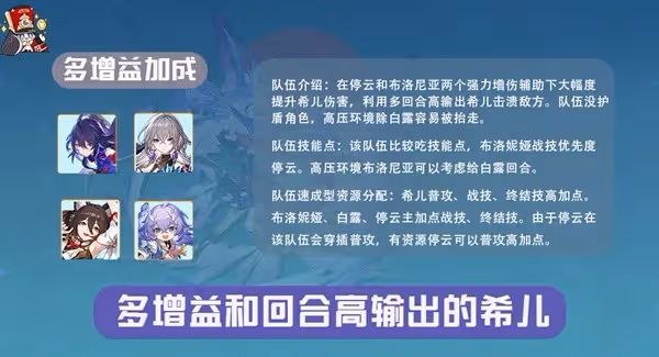 《崩壞：星穹鐵道》忘卻之庭強力配隊推薦