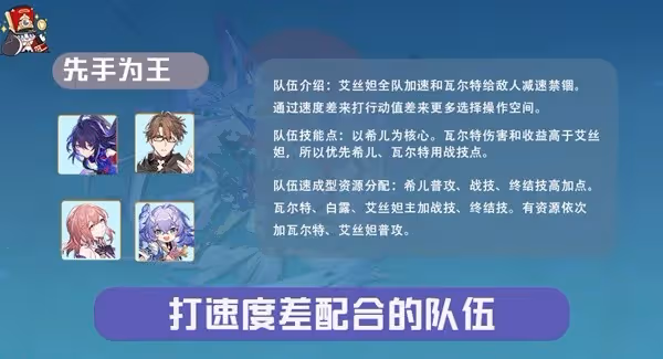 《崩壞：星穹鐵道》忘卻之庭強力配隊推薦