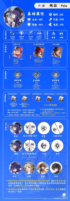 《崩壞：星穹鐵道》佩拉技能介紹及裝備推薦