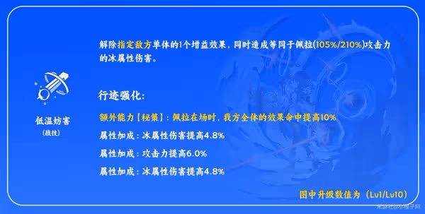 《崩壞：星穹鐵道》佩拉技能介紹及裝備推薦